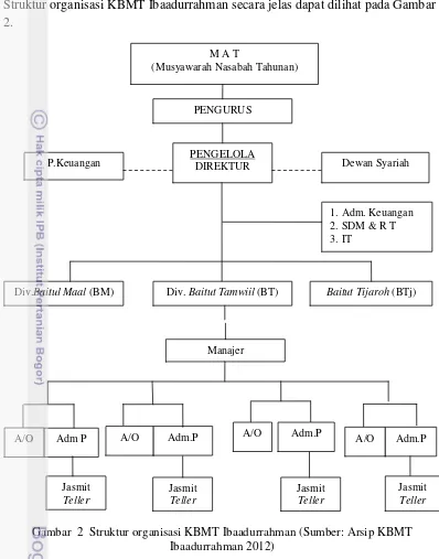 Gambar  2  Struktur organisasi KBMT Ibaadurrahman (Sumber: Arsip KBMT 