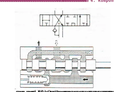 Gambar 4.128 (d), katup pengontrol digerkkan ke posisi float, dimana semua  port pada katup pengontrolan berhubungan dengan pompa.
