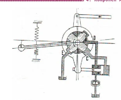 Gambar 4.134 (b) Rotary servo valve digerakkan berlawanan arah  jarum jam.