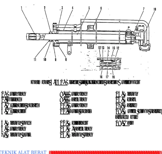 Gambar 4.140. Blade lift cylinder pada Bulldozer