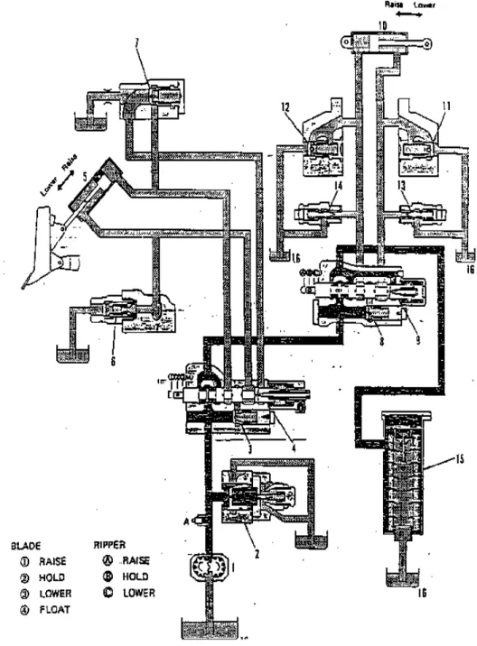 Gambar 4.142. Sistem kontrol Hidrolik pada Angledozer with Ripper (2 cyl)