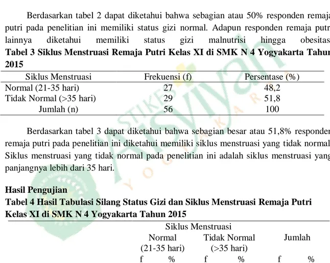 Tabel 2 Status Gizi Remaja Putri Kelas XI di SMK N 4 Yogyakarta Tahun 2015  Berdasarkan EID Index 