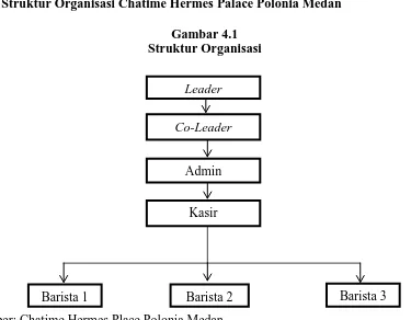 Gambar 4.1 Struktur Organisasi 