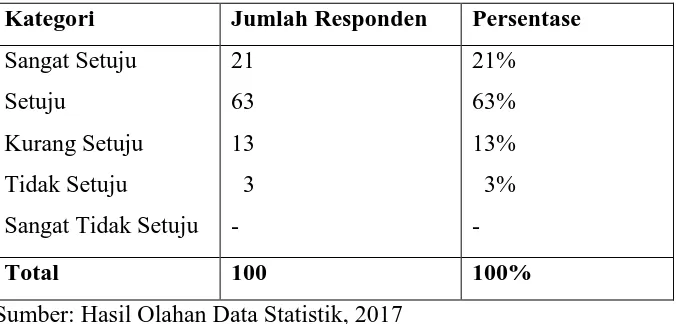 Tabel 4.8 Chatime memiliki komposisi warna yang menarik 