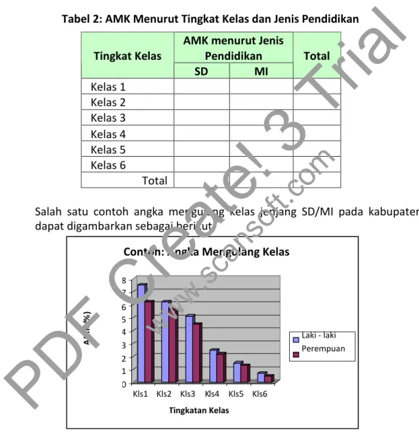 Tabel 2: AMK Menurut Tingkat Kelas dan Jenis Pendidikan AMK menurut Jenis