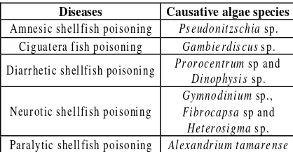 Table 1. Diseases Caused by Toxic Algae (Widi -   arti and Pratiwi. 2003, GEOHAB, 2001)
