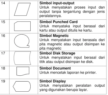 Tabel  2.1 Tabel Simbol-Simbol Flowchart
