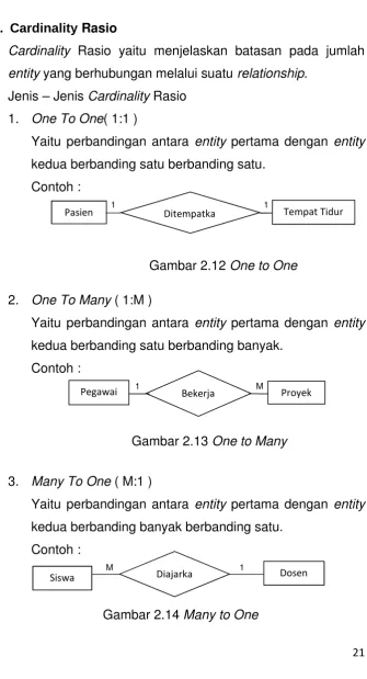 Gambar 2.12 One to One