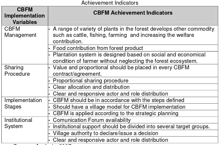 Table 2 Achievement Indicators  