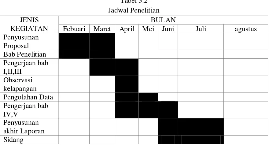 Tabel 3.2 Jadwal Penelitian  