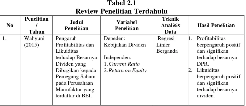 Tabel 2.1 Review Penelitian Terdahulu 