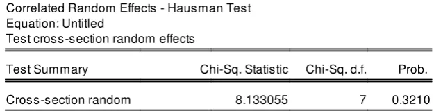 Tabel 4.6 Hasil Uji Hausman 