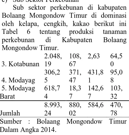 Tabel 6 perkebunan Mongondow Timur. 