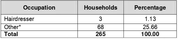 Table 1). Although households may have adequate funds to pay for the services, PDAM may 