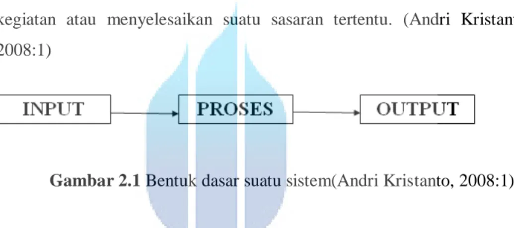 Gambar 2.1 Bentuk dasar suatu sistem(Andri Kristanto, 2008:1) 