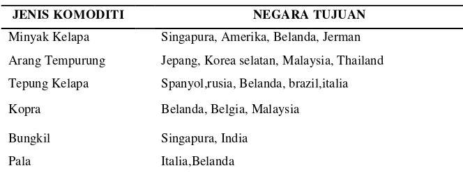 Tabel 3. Neraca Perdagangan Luar Negeri di Sulawesi Utara Tahun Anggaran 2002-2012