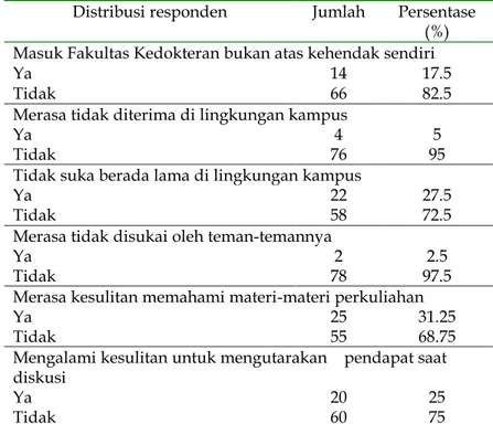Tabel  3.  Data Distribusi Responden Berdasarkan Faktor Lingkungan Pendidikan  Distribusi responden   Jumlah  Persentase 