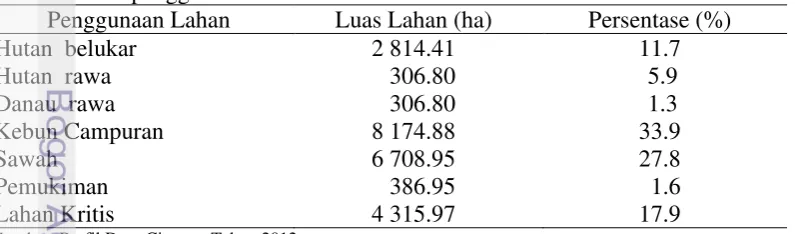 Tabel 3  Luas penggunaan lahan Desa Citaman tahun 2012 