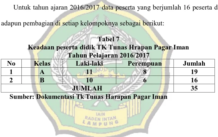 Tabel 6 Keadaan peserta didik Tk Tunas Harapan Tiga Tahun Terakhir 