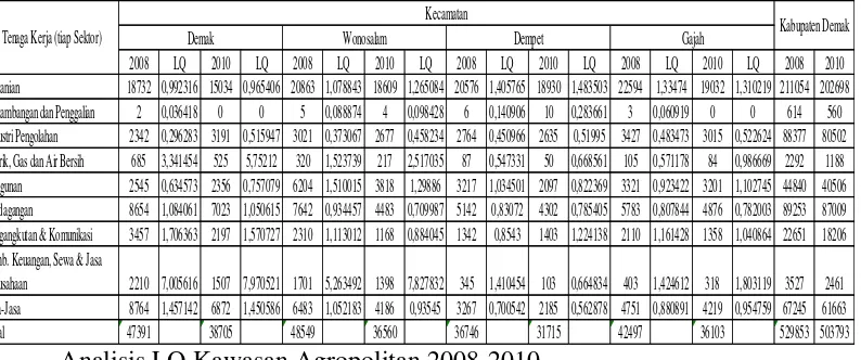 Tabel 2. Analisis Location Quotient Kawasan Agropolitan 2008 & 2010 
