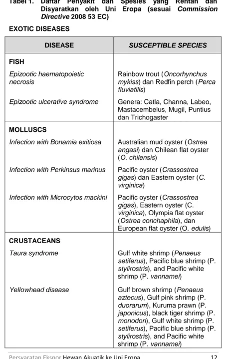Tabel 1.  Daftar  Penyakit  dan  Spesies  yang  Rentan  dan  Disyaratkan  oleh  Uni  Eropa  (sesuai  Commission  Directive 2008 53 EC) 