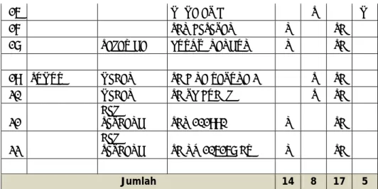 Tabel 3. 2 Sekolah Subjek Penelitian 