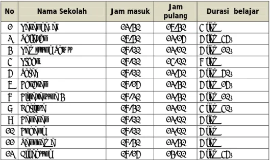 Tabel 4. 5 Lokasi Sekolah  