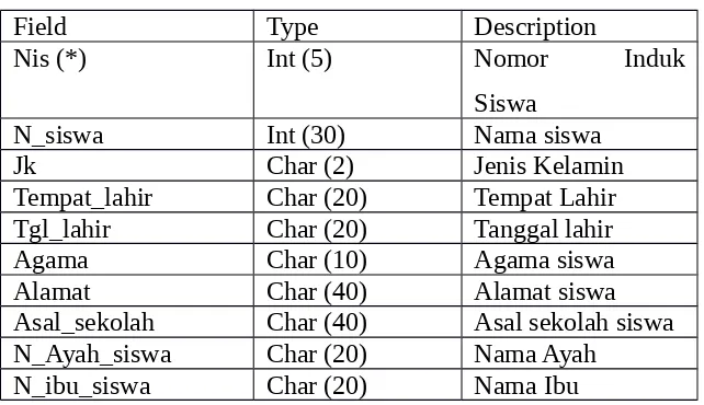 Table 4.4. Tabel Siswa