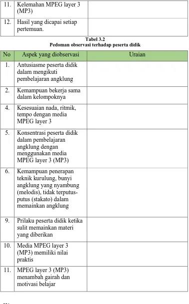 Tabel 3.2 Pedoman observasi terhadap peserta didik 