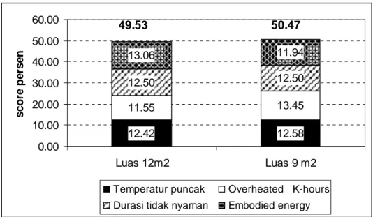Gambar 4 Grafik perbandingan energi panas dan  ruangan berdinding luar 8 cm dan  dinding dalam 6 cm 
