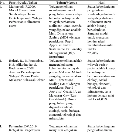 Tabel. 1 Hasil Penelitian Terdahulu 