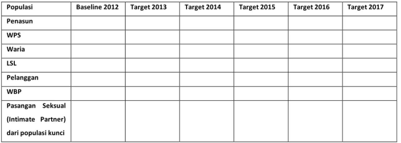 Tabel 1: Target Tahunan Cakupan Program SRAP 2013-2017  Populasi Baseline Tahun 2012, Target 2013 s.d