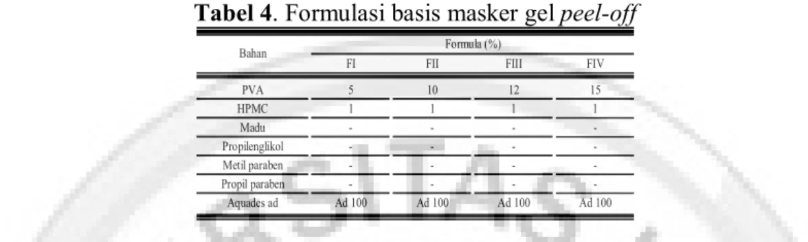 Tabel 4. Formulasi basis masker gel peel-off 