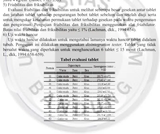 Tabel evaluasi tablet 