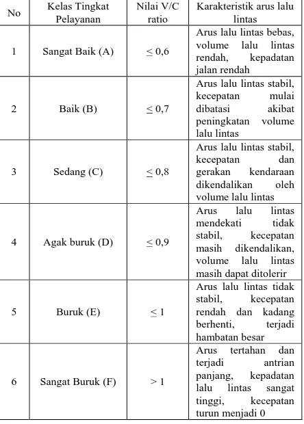 Tabel 12. Klasifikasi tingkat pelayanan jalan Kelas Tingkat Nilai V/C Karakteristik arus lalu 