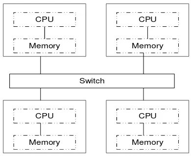 Gambar 3. Shared nothing multiprocessor system  