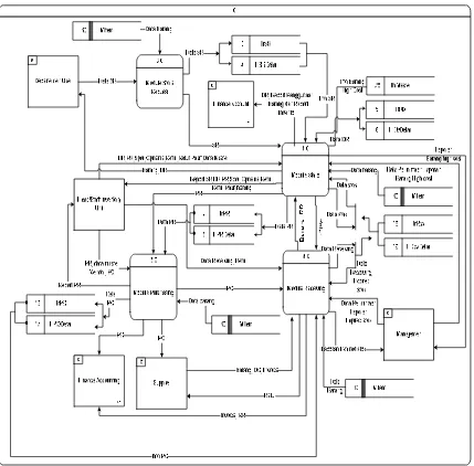 Gambar 3.  Overview Diagram Sistem Inventory 