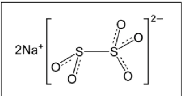 Gambar 8. Struktur Natrium Metabisulfit(Sumber : FI III, 1979) 