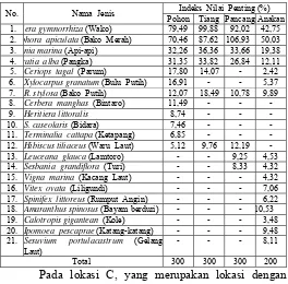 Tabel 2. Indeks  Nilai Penting ((NP) Vegetasi  Mangrove pada   Lokasi  B 