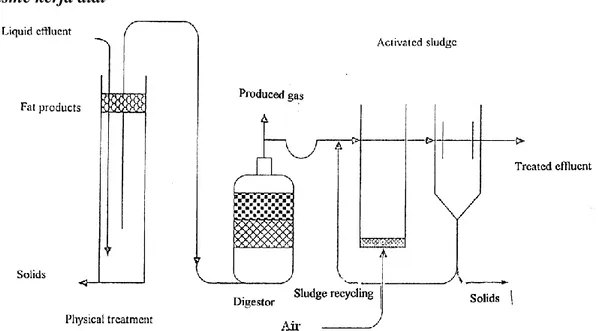 Gambar 1. Desain konstruksi bioproses limbah cair perikanan 