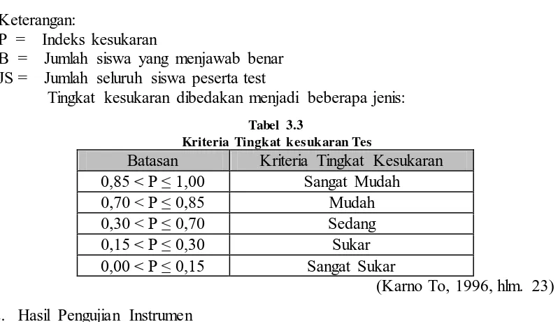  Kriteria Tingkat kesukaran Tes Tabel 3.3 Batasan Kriteria Tingkat Kesukaran 