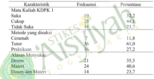Tabel 2. Keterampilan Dosen Dalam Pengelolaan Kelas STIKES ‘Aisyiyah  Yogyakarta tahun 2013 