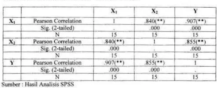 Tabel IV.S. Interval Koefisicn dan lnterpretasi Tingkat ~lubW1gan 