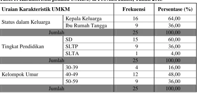 Tabel 3. Karakteristik pemilik UMKM) di Provinsi Jambi, Tahun 2013 