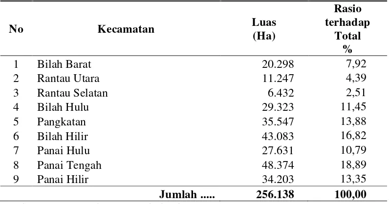 Tabel. 4.2. Luas Kecamatan dan Rasio terhadap Luas Kabupaten 