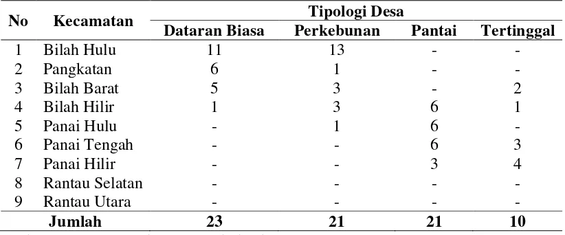 Tabel. 4.4 Jumlah Desa berdasarkan Tipologi Di Kabupaten Labuhanbatu 