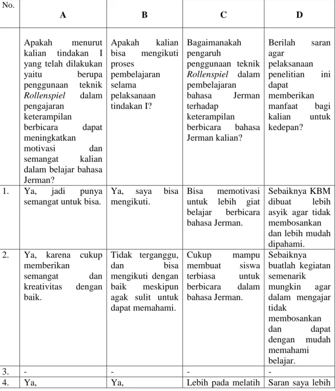 Tabel 13. Hasil Pengisian Angket Refleksi 1  No. 
