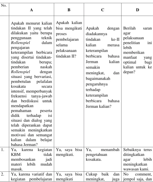 Tabel 14. Hasil Pengisian Angket Refleksi 2  No. 