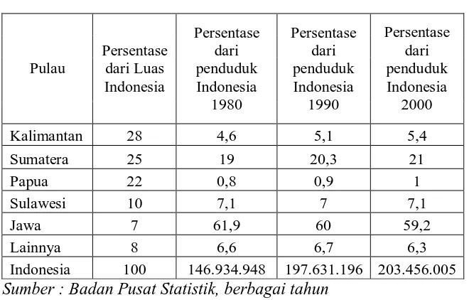 Tabel 1.1 