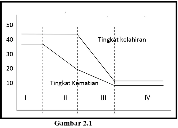 Tabel 2.1 